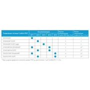 Комплект для раздвижных дверей SLD.Comfort-PRO.SET1.rollers/80, фото 5